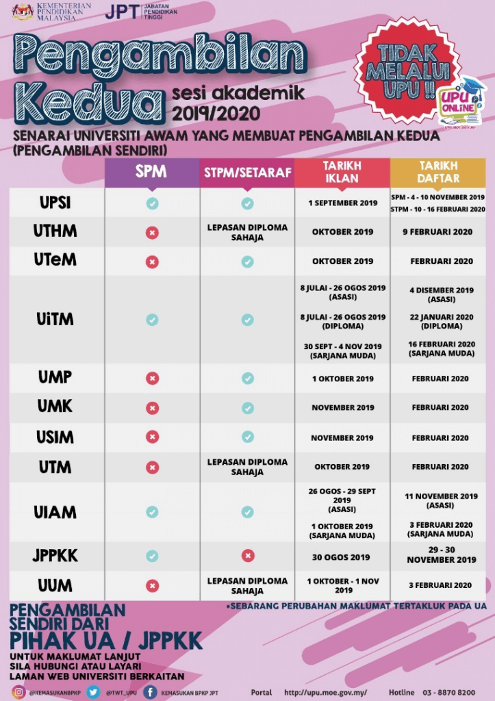 pengambilan kedua universiti awam