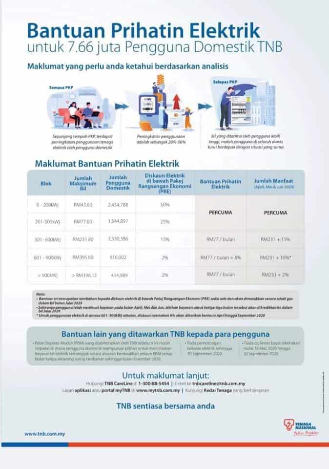 bantuan prihatin elektrik