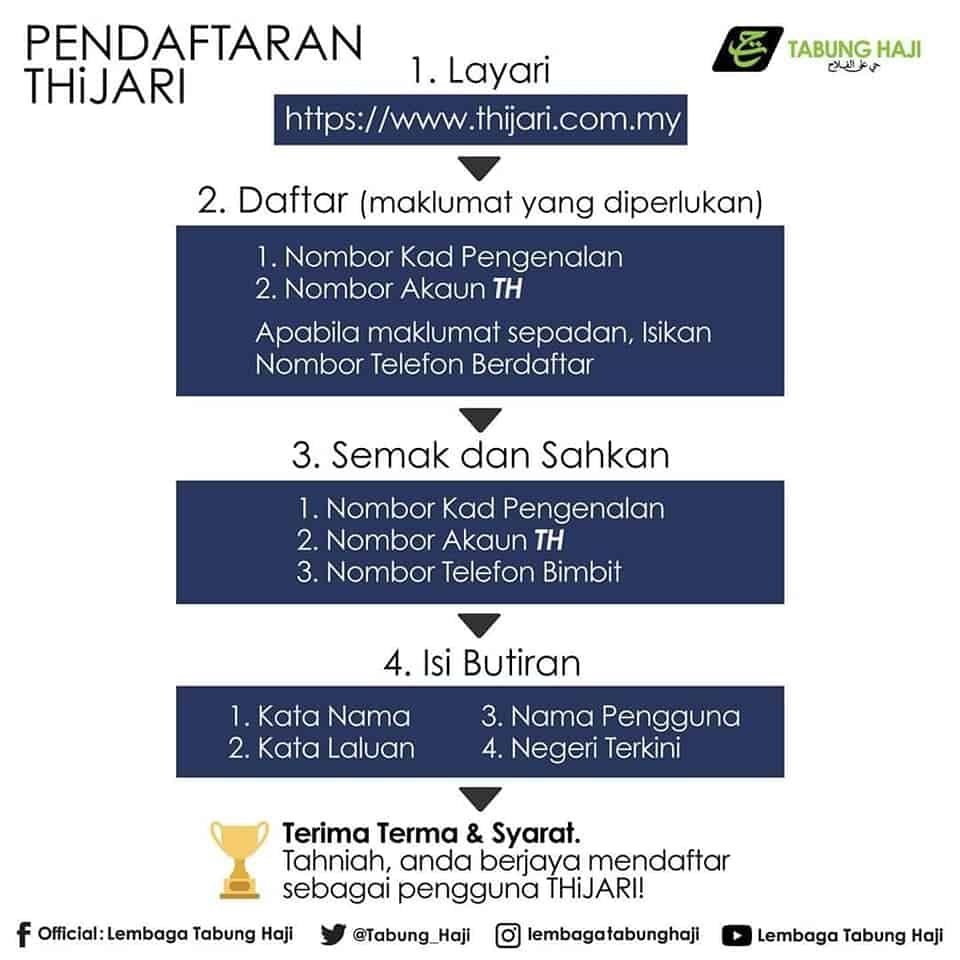 thijari tabung haji online