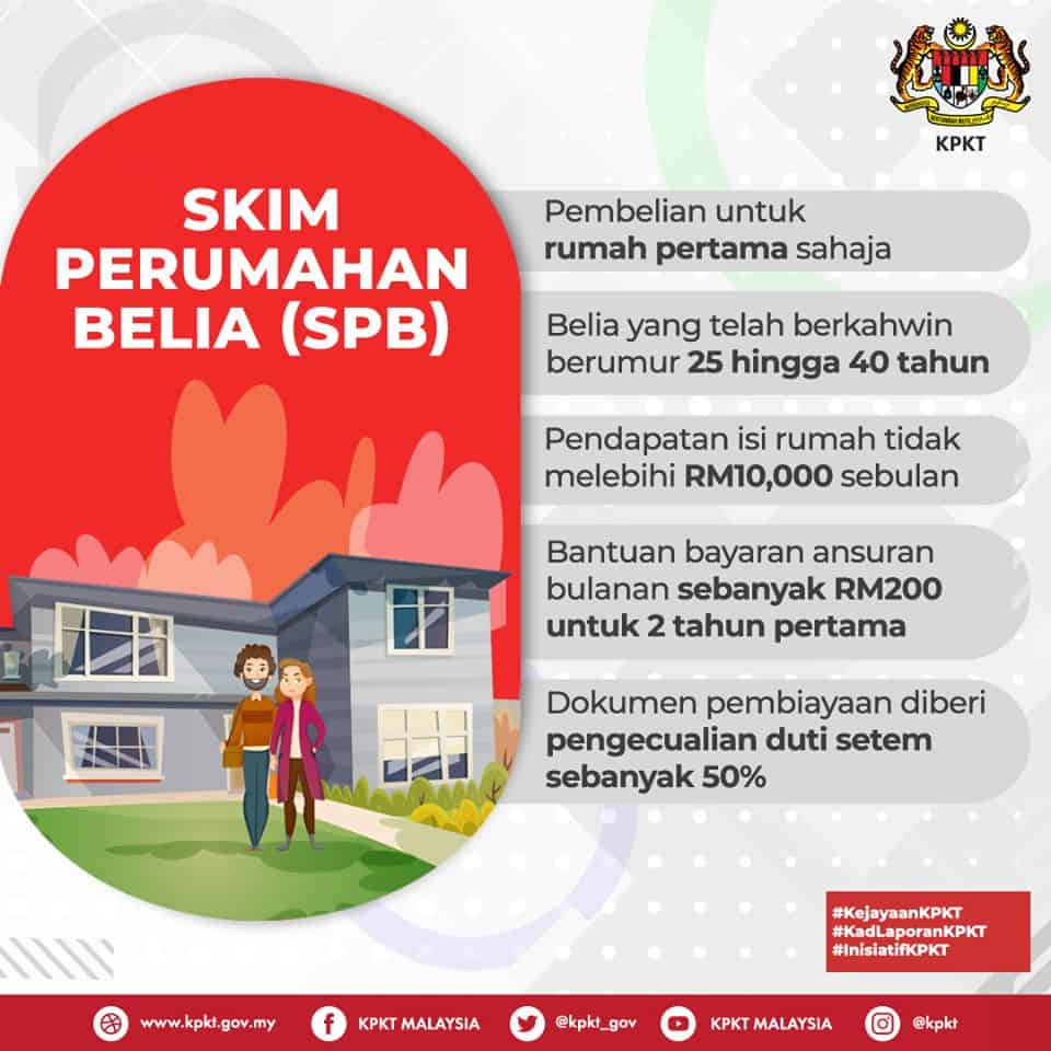 skim perumahan belia bsn