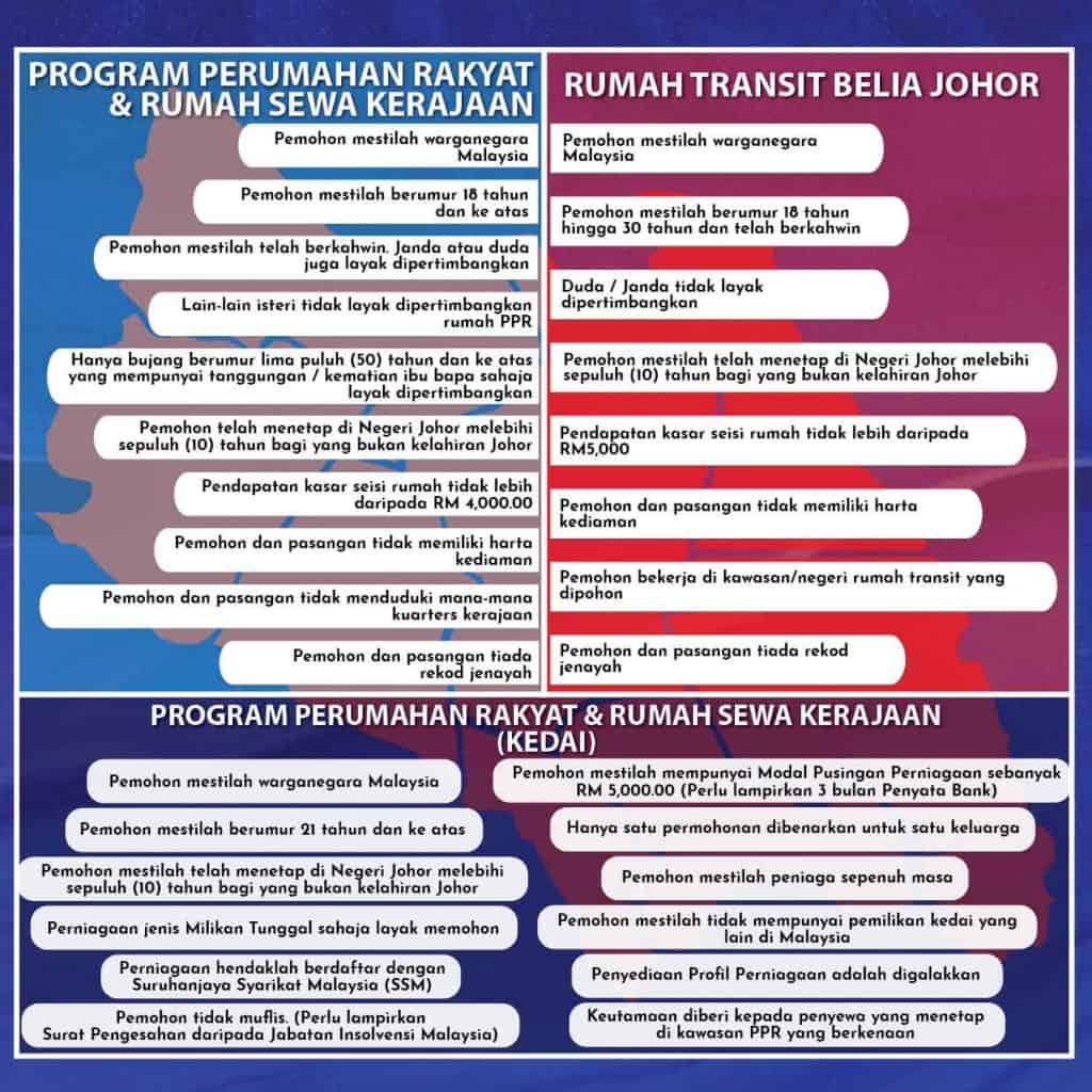 erumah johor