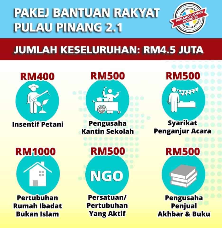 bantuan rakyat pulau pinang