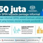 SPIN tekun