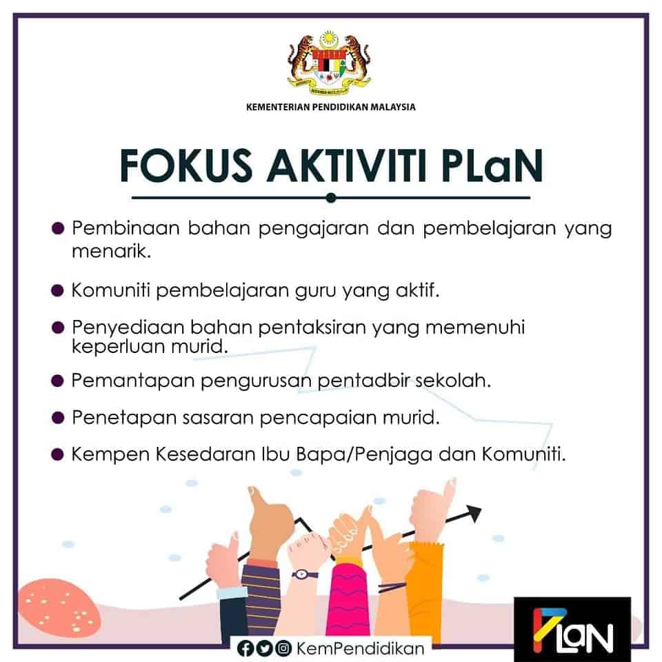 PLaN Program Literasi dan Numerasi Sekolah Rendah