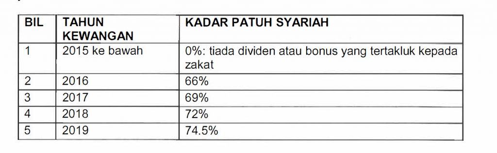 zakat asb 2020