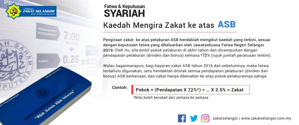 zakat dividen asb 2020