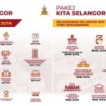 pakej kita selangor