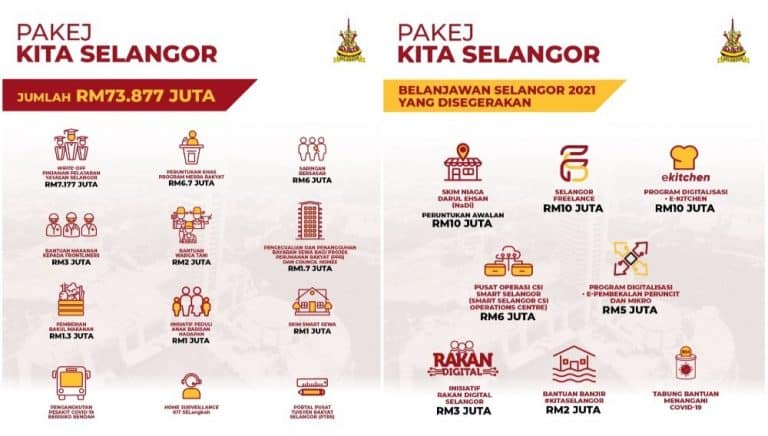 pakej kita selangor