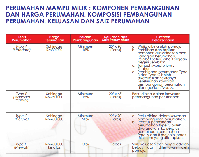 rumah mampu milik negeri sembilan 2021