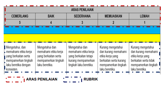 e-prestasi kpm