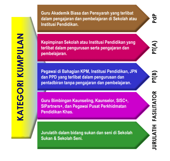 eprestasi kpm