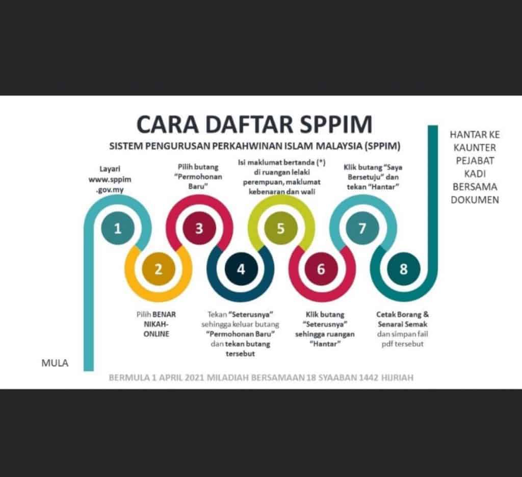 sppim pendaftaran perkahwinan