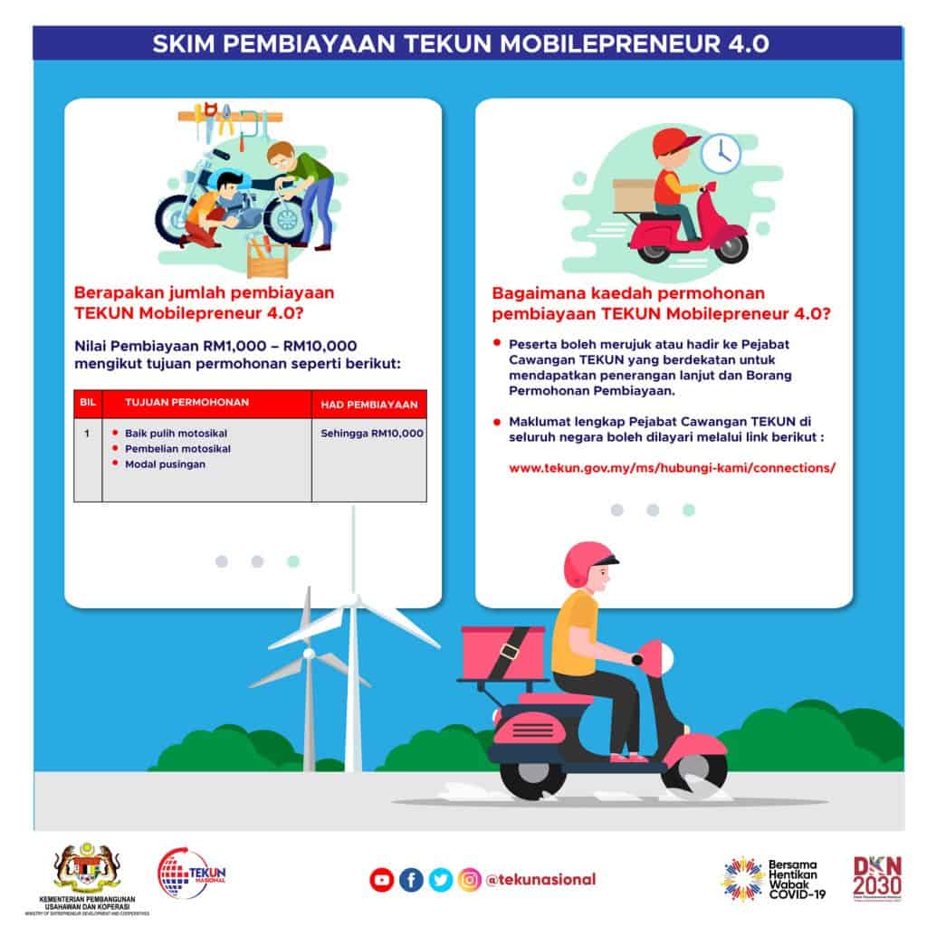 tekun mobilepreneur 4