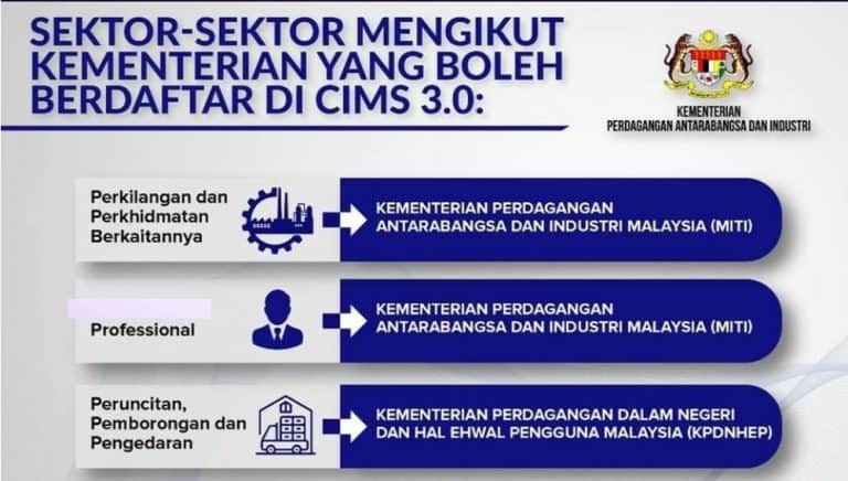 cims miti