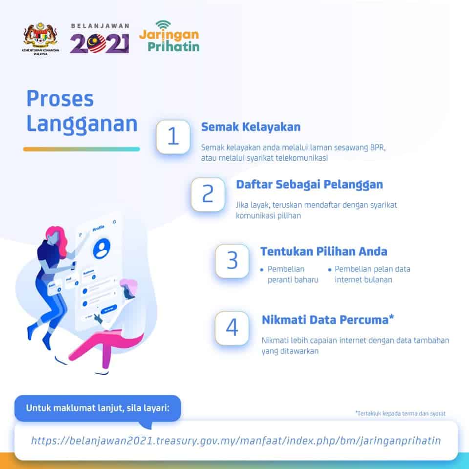 program jaringan prihatin b40