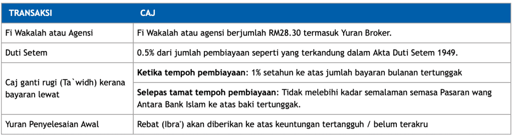 personal loan bank rakyat