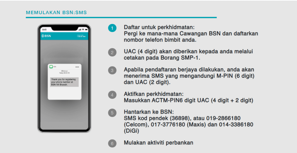 perbankan sms bsn