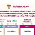 gkp 3.0 pemerkasa plus