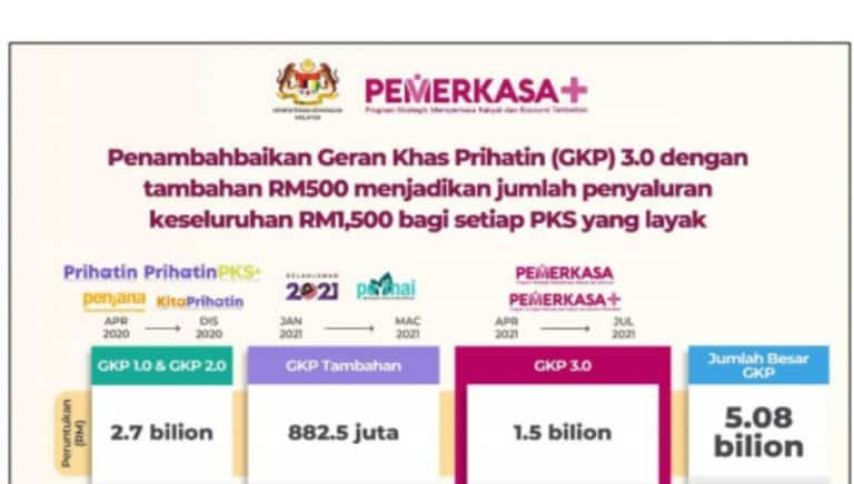 gkp 3.0 pemerkasa plus