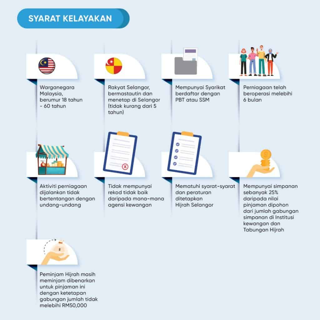 skim go digital selangor