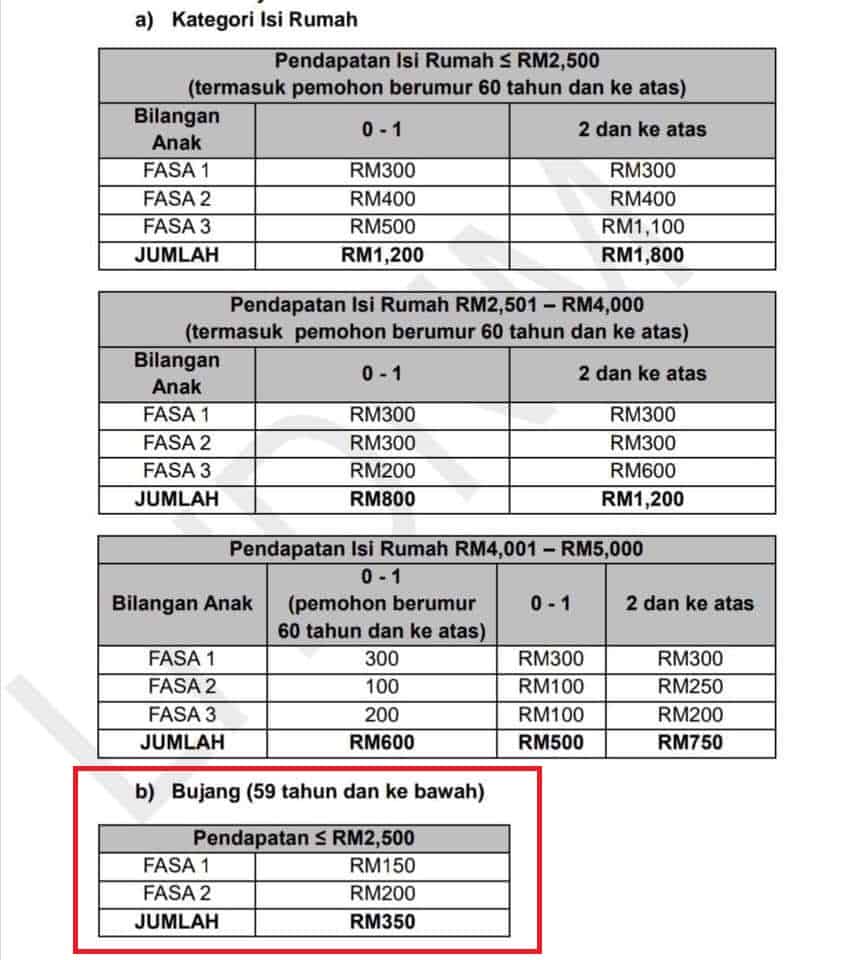 bpr fasa 3