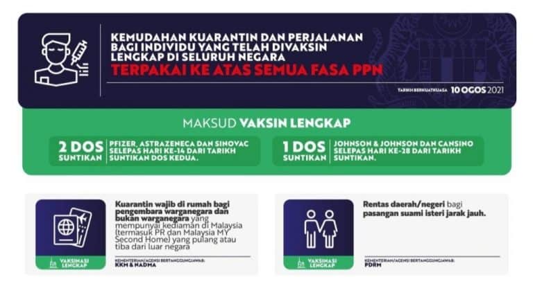 sop 2 dos vaksin lengkap