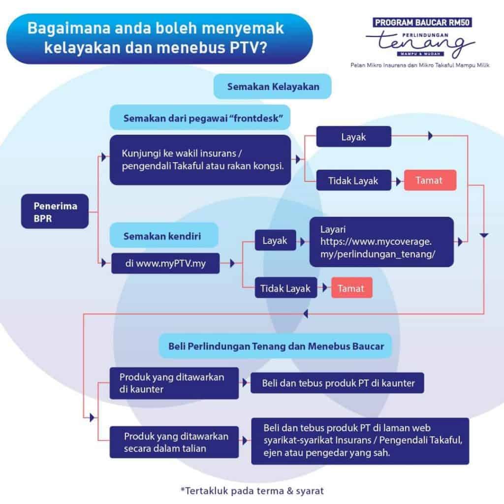 perlindungan tenang