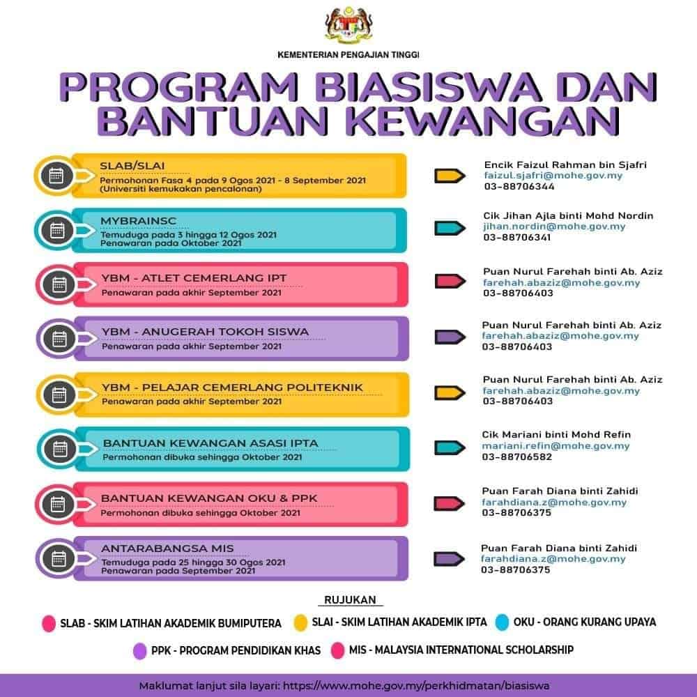 biasiswa kpt 2021