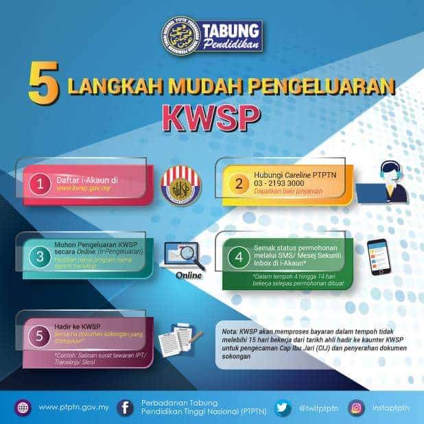 Pengeluaran kwsp pendidikan