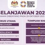 bajet 2022