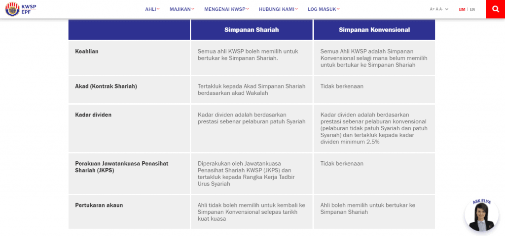 akaun shariah kwsp