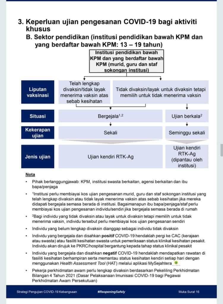 Ujian saringan covid sekolah