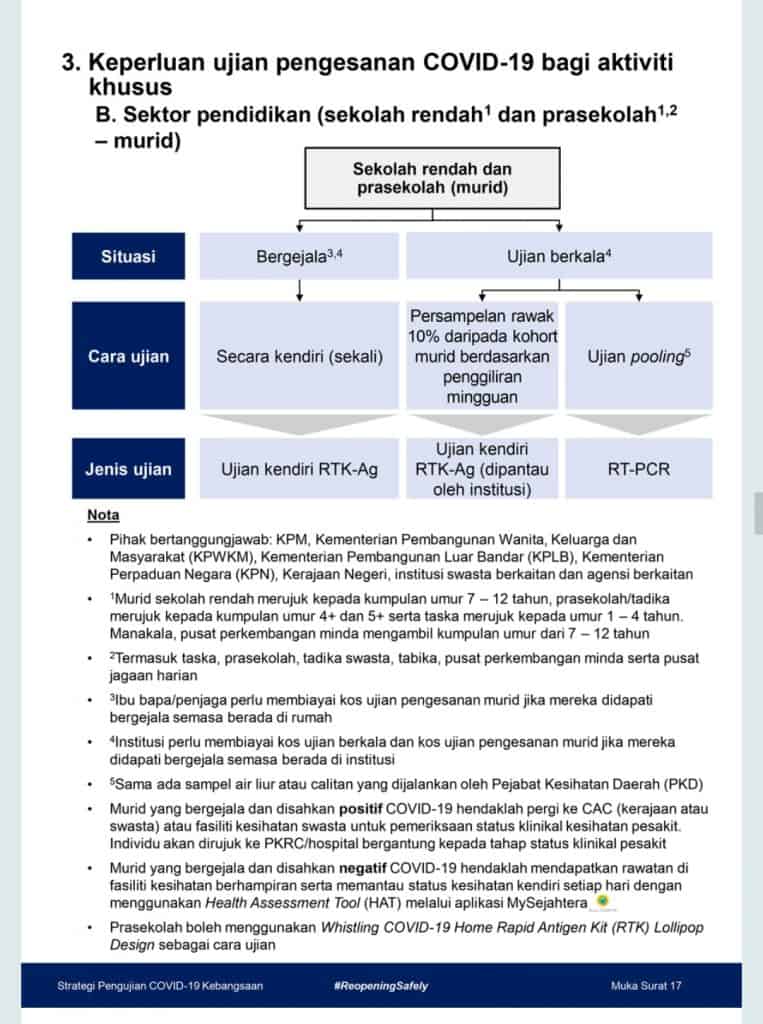 Ujian saringan covid sekolah 