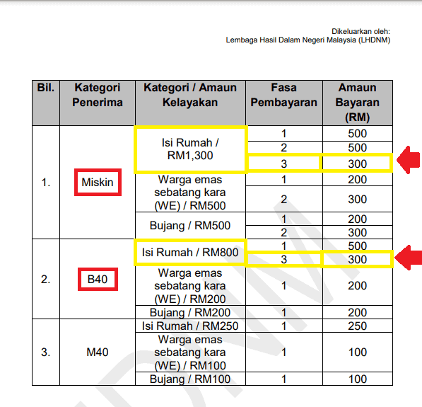 bkc fasa 3