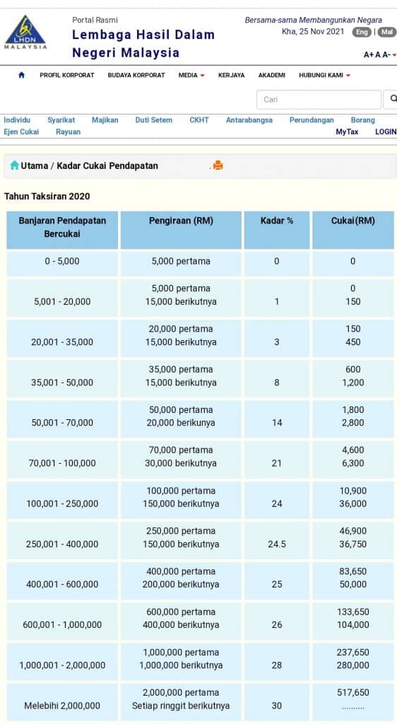 tips apply loan rumah