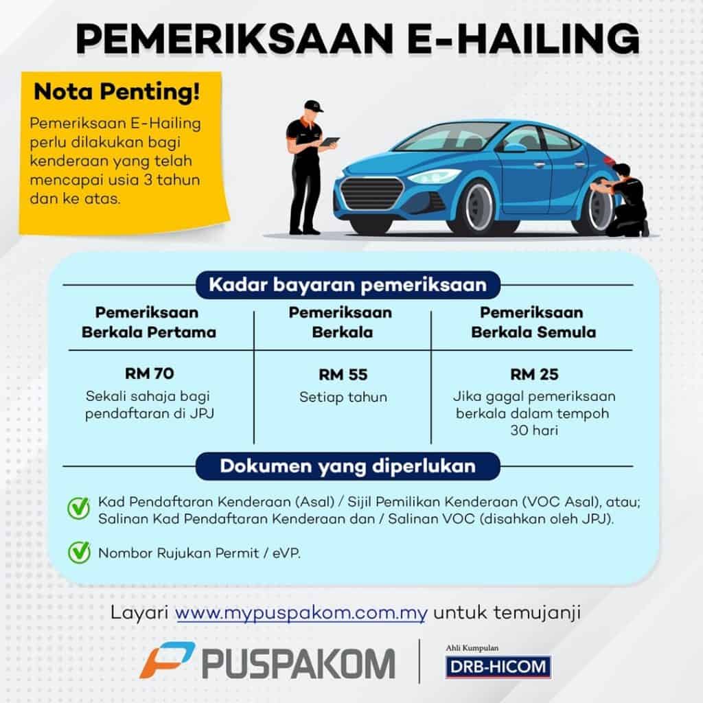 pemeriksaan puspakom