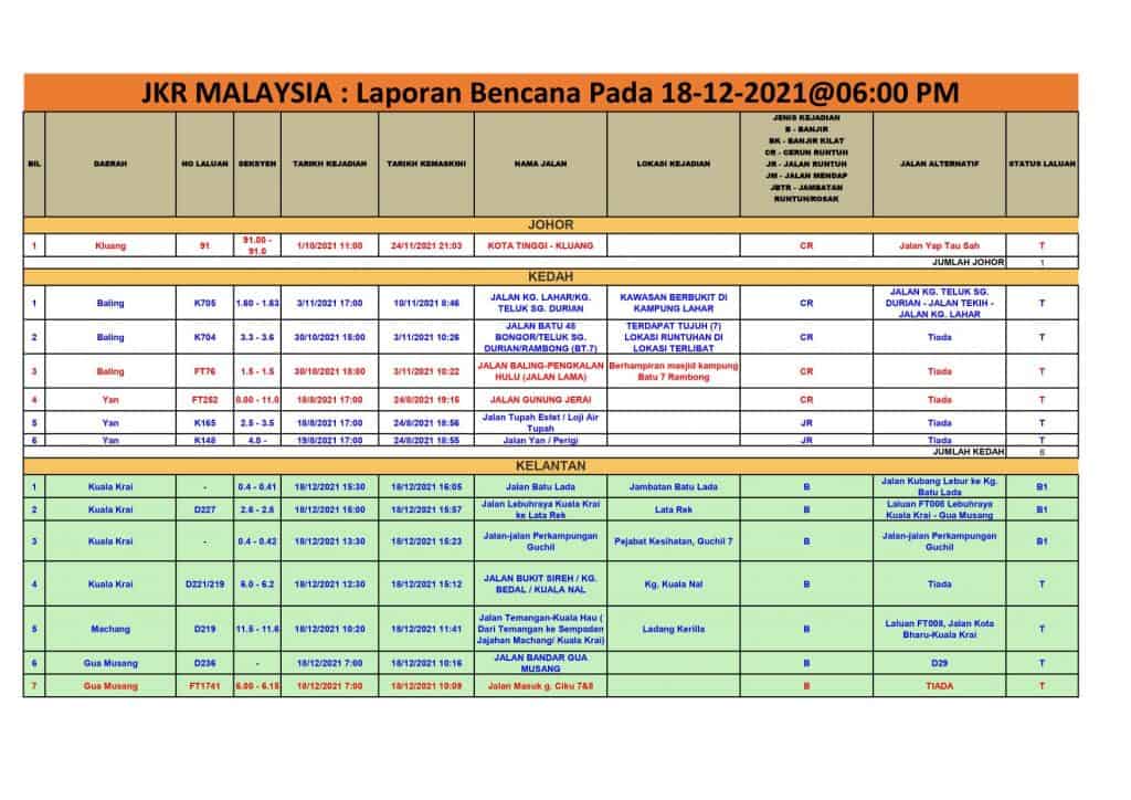 semakan info banjir