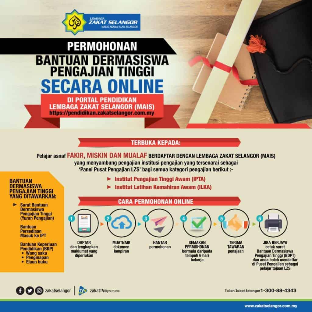 dermasiswa zakat selangor