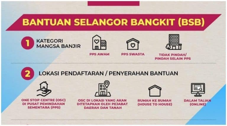 bantuan selangor bangkit bsb