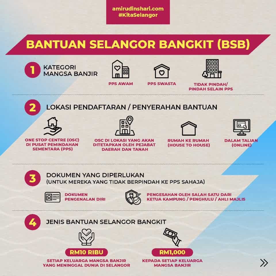 bantuan selangor bangkit