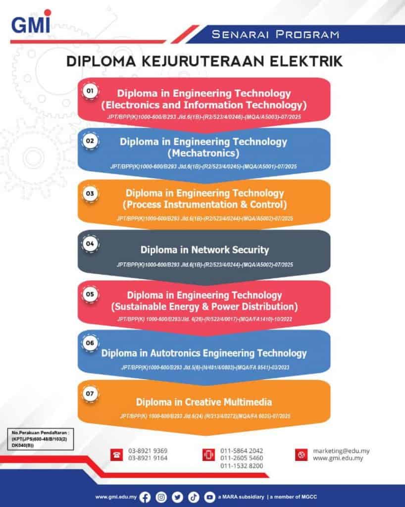 german-malaysian institute gmi