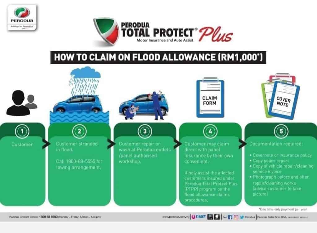 rebat perodua banjir