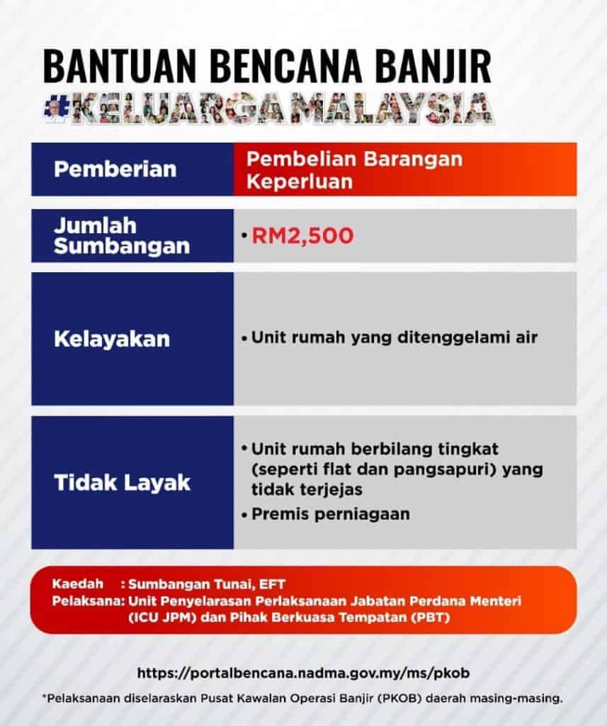 bantuan banjir rm2500