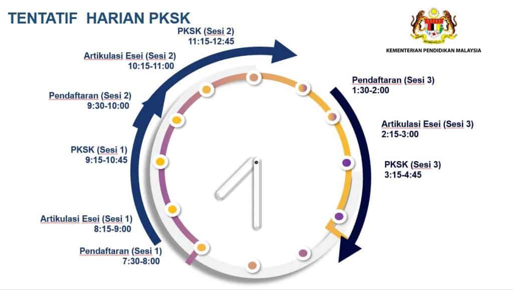 semakan pksk