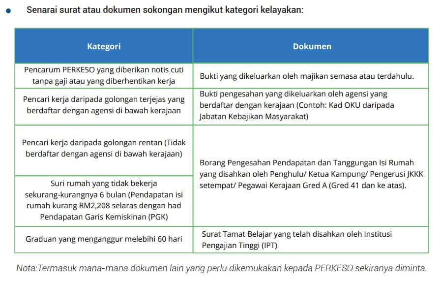 sip gig perkeso 2022