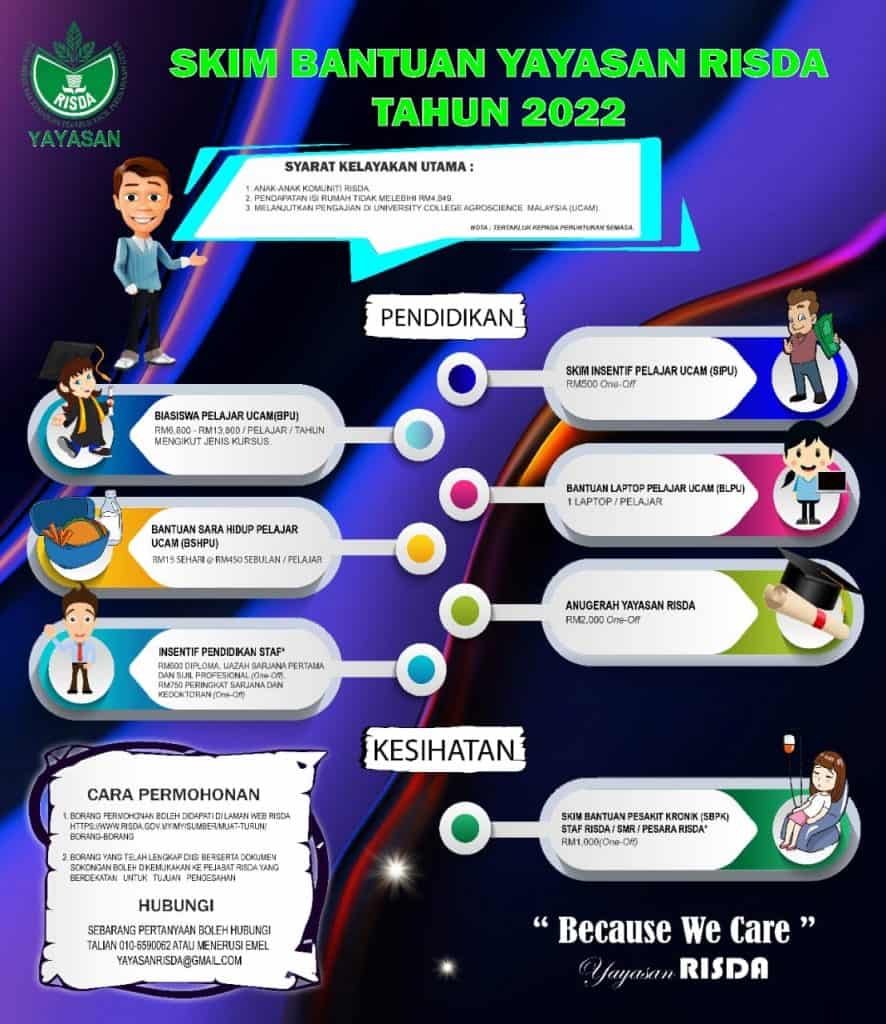 bantuan yayasan risda