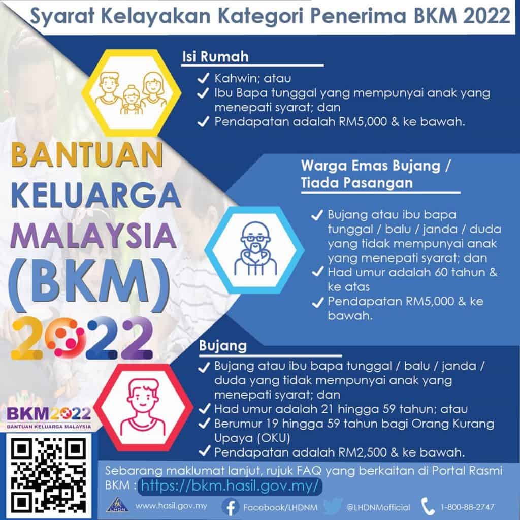 syarat kelayakan bkm