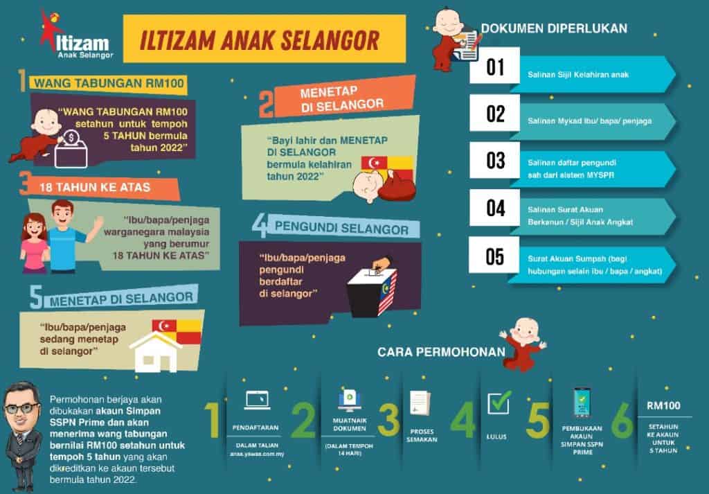 iltizam anak selangor