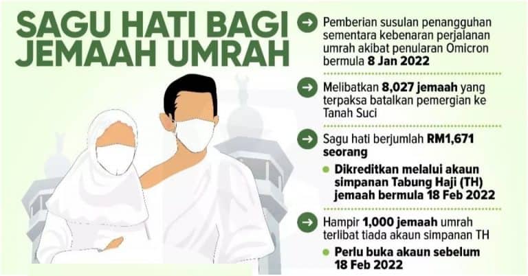 saguhati umrah