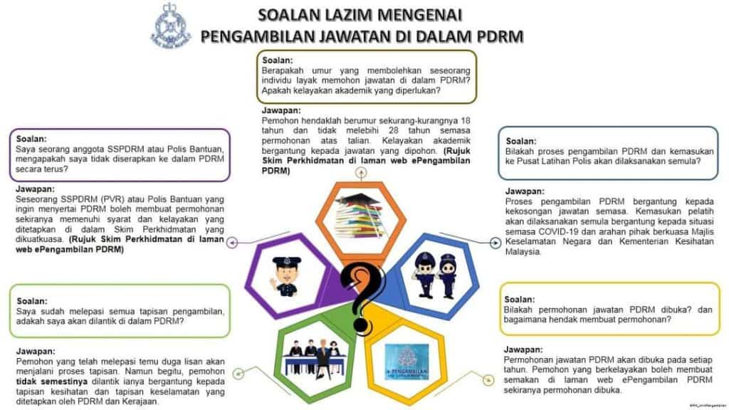 pengambilan polis 2023 e-pengambilan pdrm